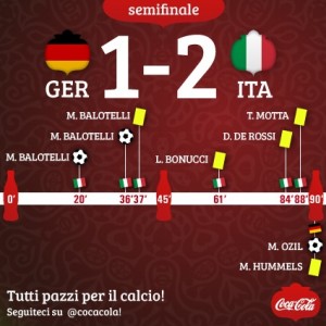 risultato ita-ger