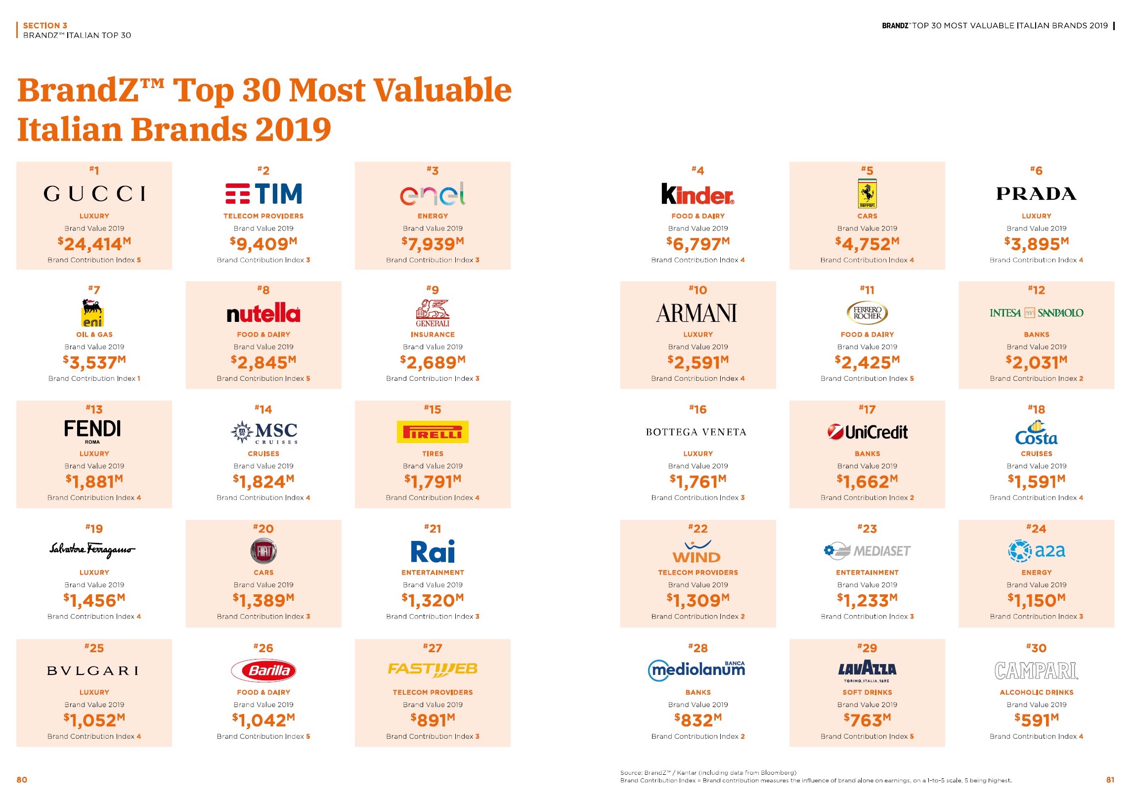 L innovazione è il principale fattore di crescita per i brand nella L innovazione è il principale fattore di crescita per i brand nella
