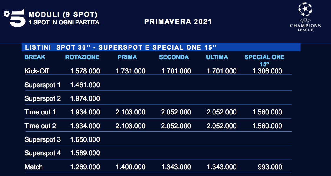 Publitalia presenta l’offerta commerciale Champions per la primavera Publitalia presenta l’offerta commerciale Champions per la primavera