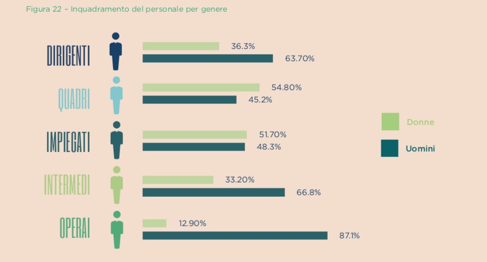 Il lavoro nella comunicazione: giovane, sempre più flessibile e ‘milanocentrico’. Ancora poche le donne al comando. Lo studio di UNA e Almed Il lavoro nella comunicazione: giovane, sempre più flessibile e ‘milanocentrico’. Ancora poche le donne al comando. Lo studio di UNA e Almed